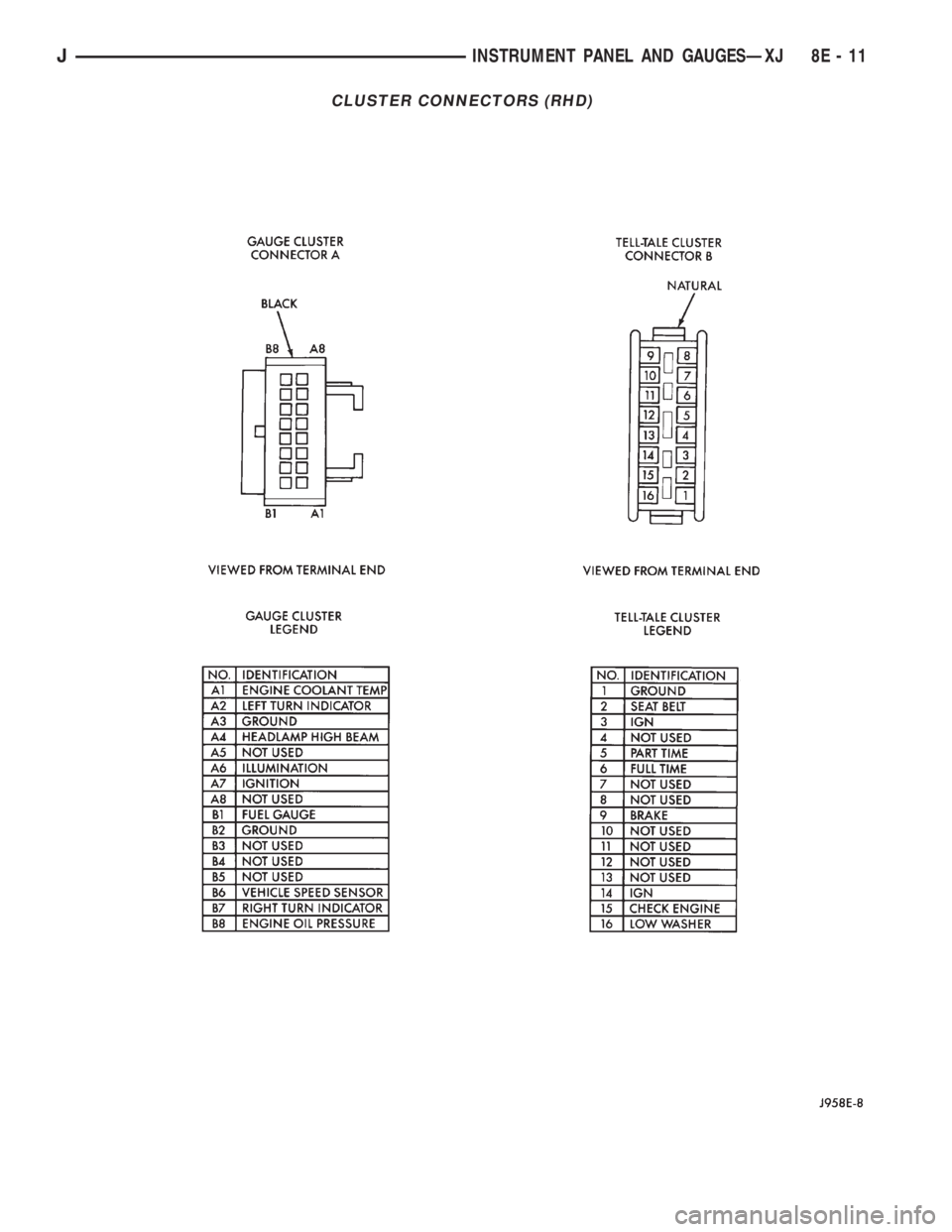 JEEP YJ 1995 Service And Repair Manual CLUSTER CONNECTORS (RHD)
JINSTRUMENT PANEL AND GAUGESÐXJ 8E - 11 JEEP YJ 1995 Service And Repair Manual CLUSTER CONNECTORS (RHD)
JINSTRUMENT PANEL AND GAUGESÐXJ 8E - 11