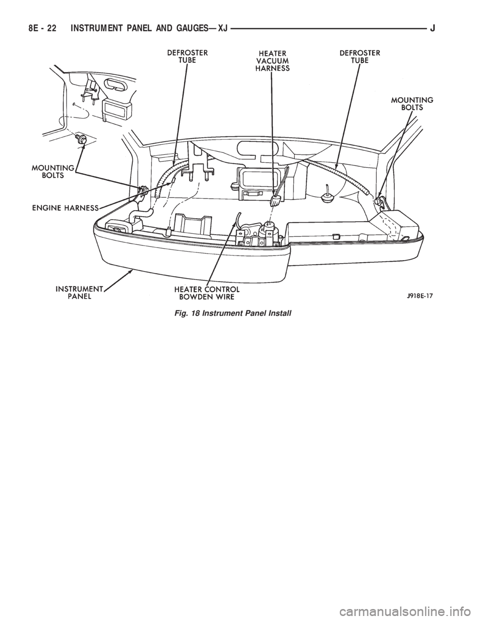JEEP YJ 1995 Service And Repair Manual Fig. 18 Instrument Panel Install
8E - 22 INSTRUMENT PANEL AND GAUGESÐXJJ JEEP YJ 1995 Service And Repair Manual Fig. 18 Instrument Panel Install
8E - 22 INSTRUMENT PANEL AND GAUGESÐXJJ