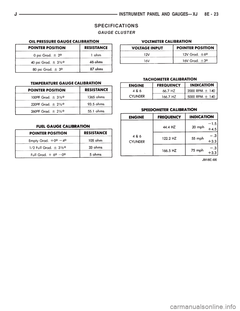 JEEP YJ 1995 Service And Repair Manual SPECIFICATIONS
GAUGE CLUSTER
JINSTRUMENT PANEL AND GAUGESÐXJ 8E - 23 JEEP YJ 1995 Service And Repair Manual SPECIFICATIONS
GAUGE CLUSTER
JINSTRUMENT PANEL AND GAUGESÐXJ 8E - 23