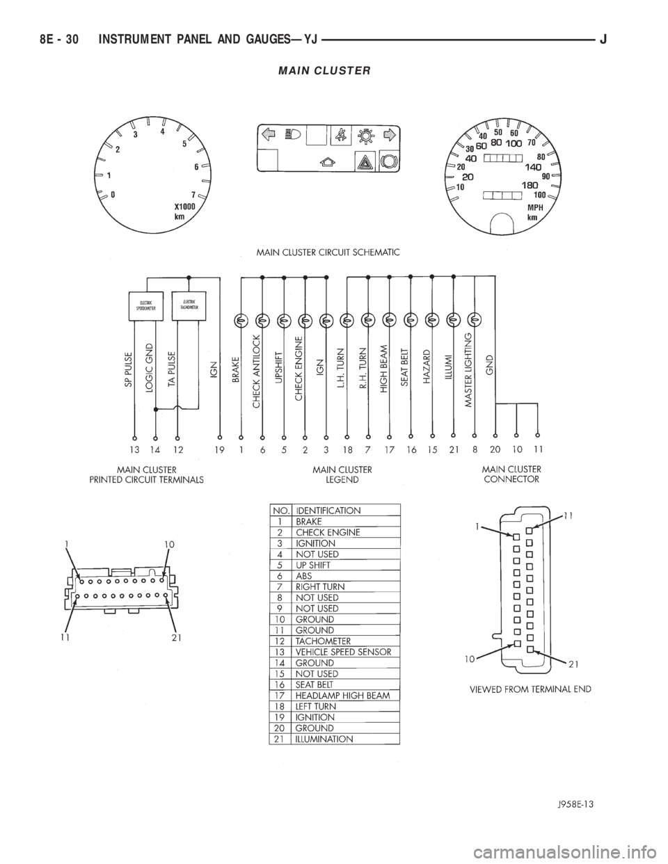 JEEP YJ 1995  Service And Repair Manual MAIN CLUSTER
8E - 30 INSTRUMENT PANEL AND GAUGESÐYJJ 