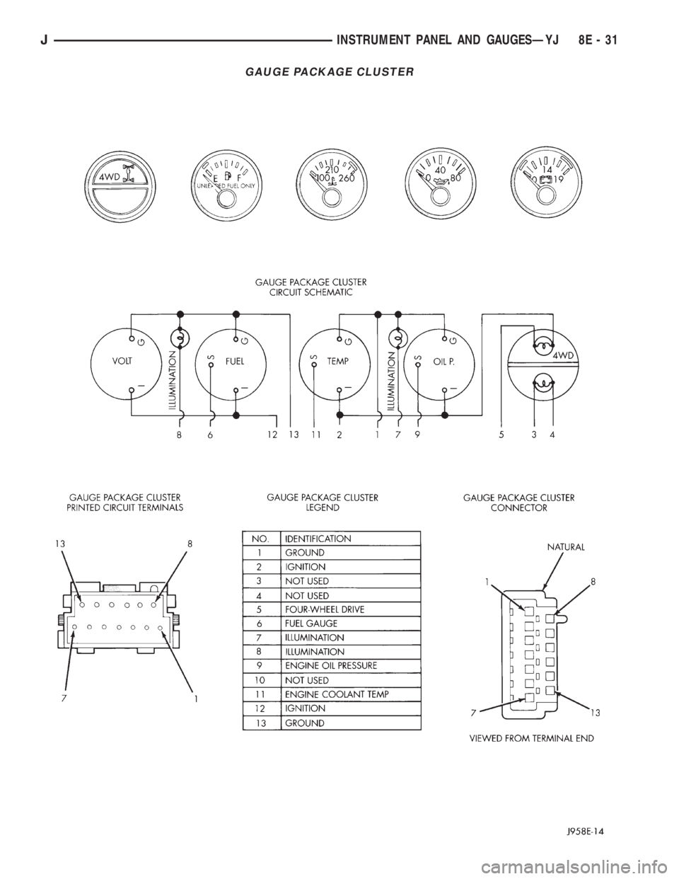 JEEP YJ 1995  Service And Repair Manual GAUGE PACKAGE CLUSTER
JINSTRUMENT PANEL AND GAUGESÐYJ 8E - 31 