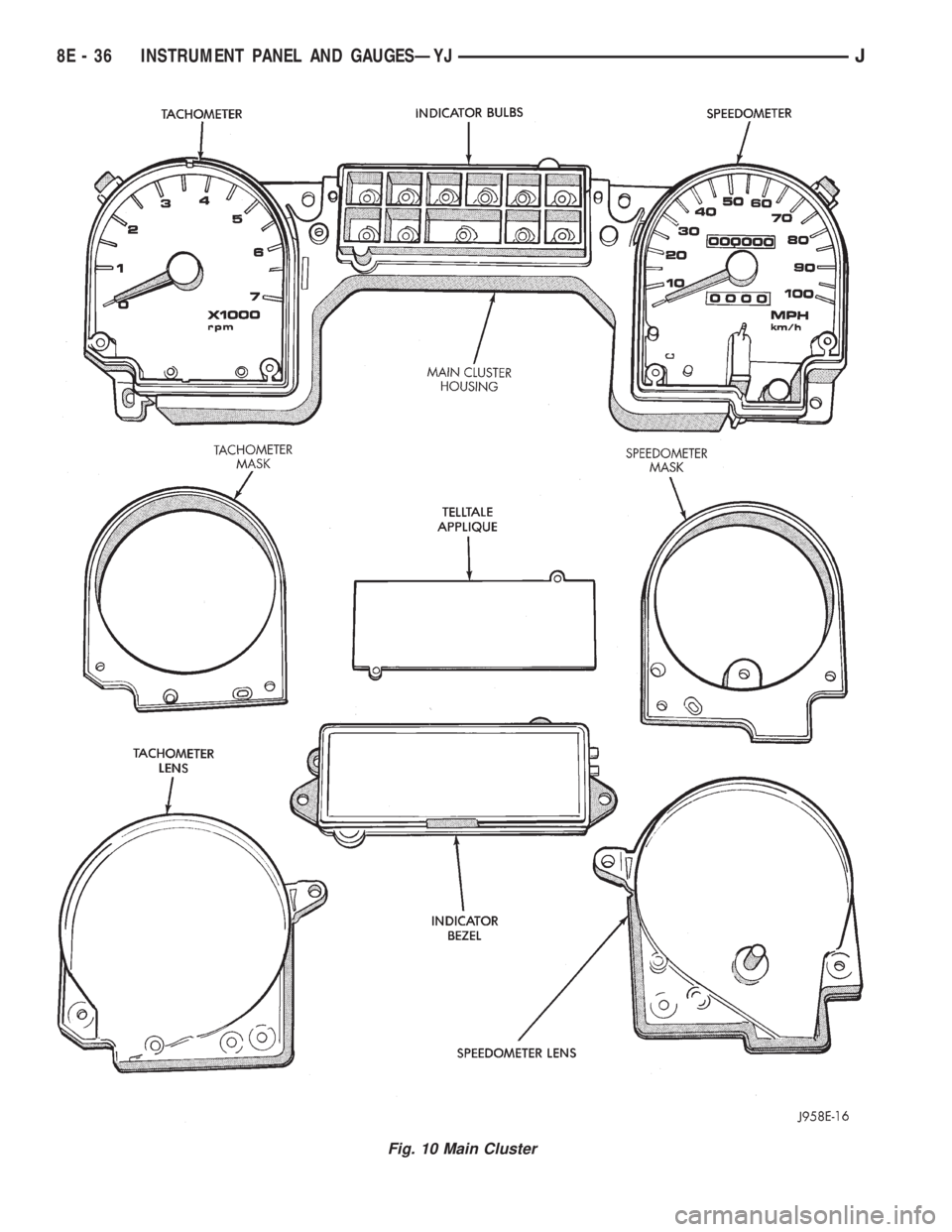 JEEP YJ 1995  Service And Repair Manual Fig. 10 Main Cluster
8E - 36 INSTRUMENT PANEL AND GAUGESÐYJJ 