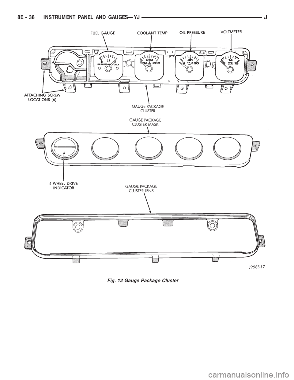 JEEP YJ 1995  Service And Repair Manual Fig. 12 Gauge Package Cluster
8E - 38 INSTRUMENT PANEL AND GAUGESÐYJJ 