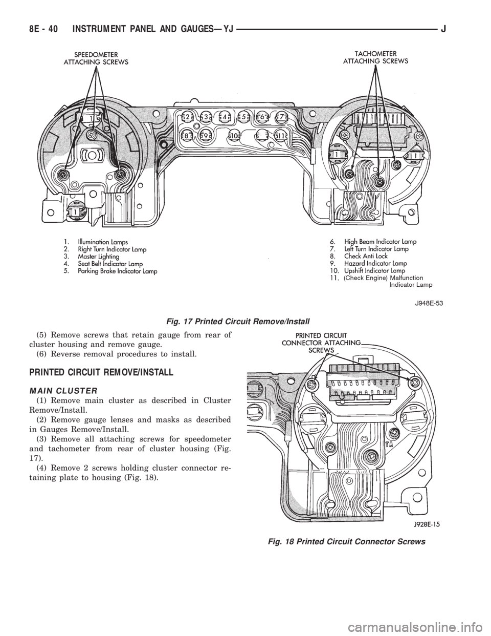 JEEP YJ 1995  Service And Repair Manual (5) Remove screws that retain gauge from rear of
cluster housing and remove gauge.
(6) Reverse removal procedures to install.
PRINTED CIRCUIT REMOVE/INSTALL
MAIN CLUSTER
(1) Remove main cluster as des
