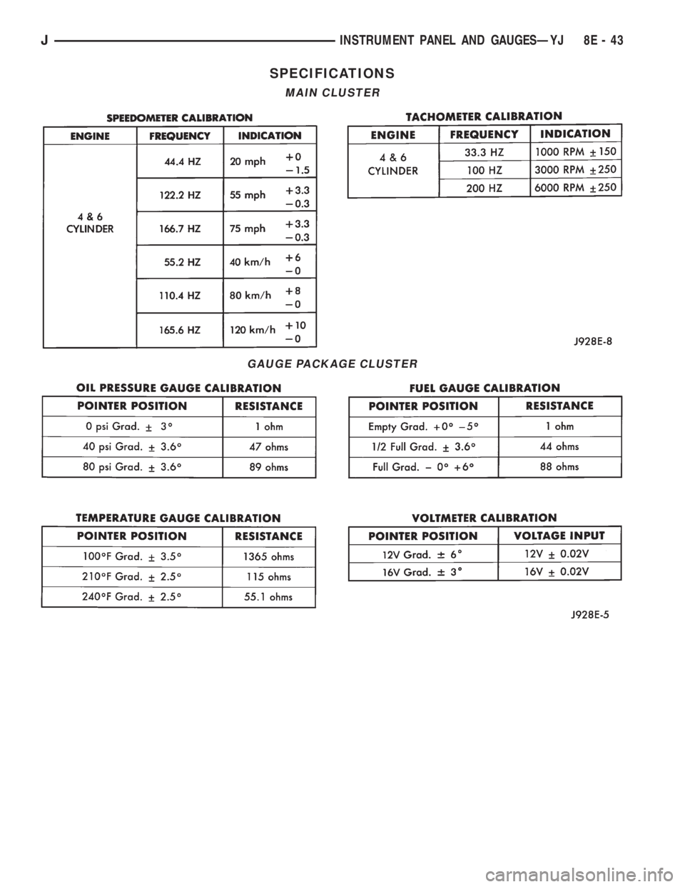 JEEP YJ 1995  Service And Repair Manual SPECIFICATIONS
MAIN CLUSTER
GAUGE PACKAGE CLUSTER
JINSTRUMENT PANEL AND GAUGESÐYJ 8E - 43 