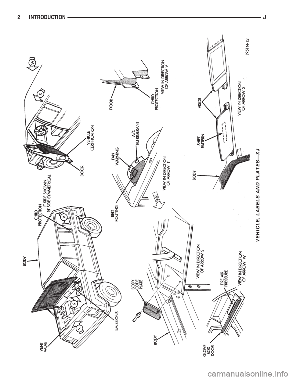 JEEP YJ 1995  Service And Repair Manual VEHICLE, LABELS AND PLATESÐXJ
2 INTRODUCTIONJ 