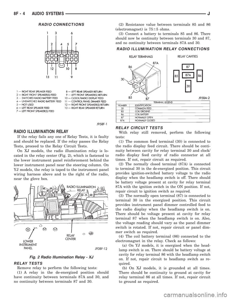JEEP YJ 1995 Service And Repair Manual RADIO ILLUMINATION RELAY
If the relay fails any one of Relay Tests, it is faulty
and should be replaced. If the relay passes the Relay
Tests, proceed to the Relay Circuit Tests.
On XJ models, the radi JEEP YJ 1995 Service And Repair Manual RADIO ILLUMINATION RELAY
If the relay fails any one of Relay Tests, it is faulty
and should be replaced. If the relay passes the Relay
Tests, proceed to the Relay Circuit Tests.
On XJ models, the radi