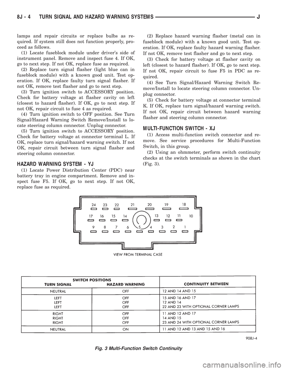 JEEP YJ 1995 Service And Repair Manual lamps and repair circuits or replace bulbs as re-
quired. If system still does not function properly, pro-
ceed as follows.
(1) Locate fuseblock module under drivers side of
instrument panel. Remove JEEP YJ 1995 Service And Repair Manual lamps and repair circuits or replace bulbs as re-
quired. If system still does not function properly, pro-
ceed as follows.
(1) Locate fuseblock module under drivers side of
instrument panel. Remove