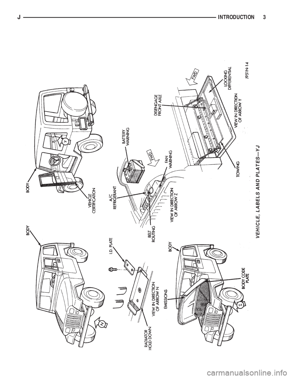JEEP YJ 1995 Service And Repair Manual VEHICLE, LABELS AND PLATESÐYJ
JINTRODUCTION 3 JEEP YJ 1995 Service And Repair Manual VEHICLE, LABELS AND PLATESÐYJ
JINTRODUCTION 3