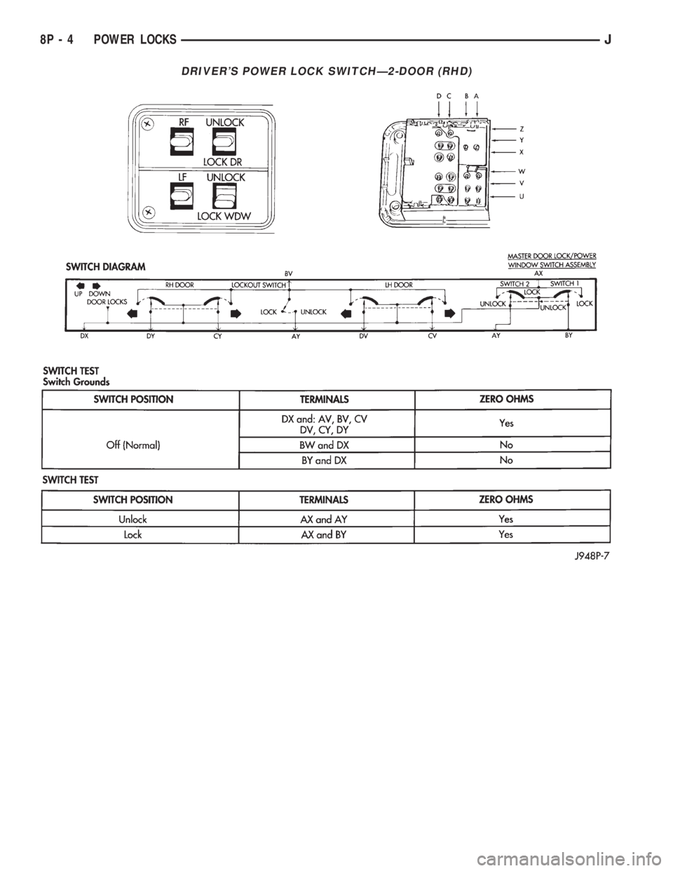 JEEP YJ 1995 Service And Repair Manual DRIVERS POWER LOCK SWITCHÐ2-DOOR (RHD)
8P - 4 POWER LOCKSJ JEEP YJ 1995 Service And Repair Manual DRIVERS POWER LOCK SWITCHÐ2-DOOR (RHD)
8P - 4 POWER LOCKSJ