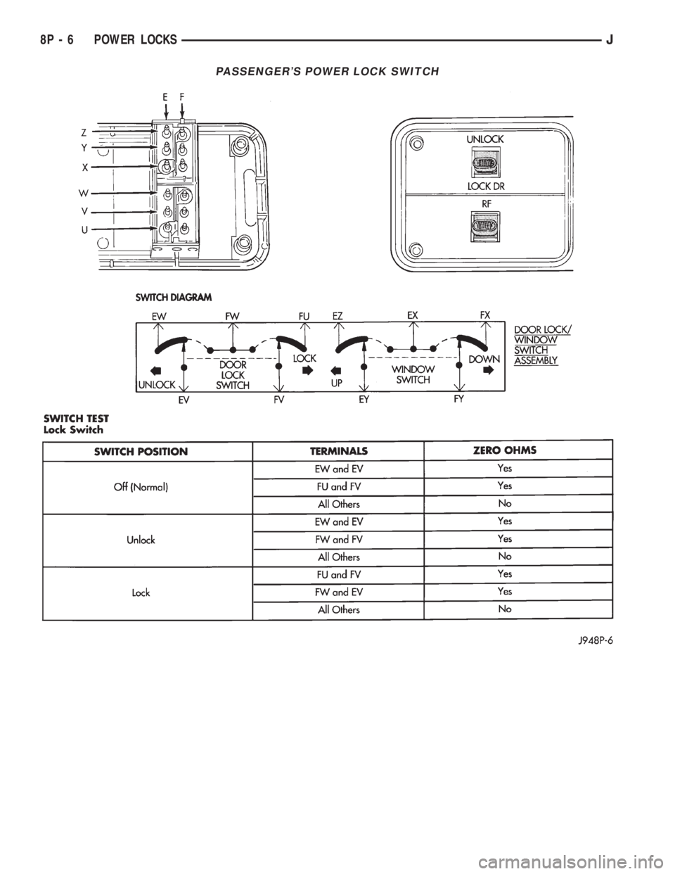 JEEP YJ 1995 Service And Repair Manual PASSENGERS POWER LOCK SWITCH
8P - 6 POWER LOCKSJ JEEP YJ 1995 Service And Repair Manual PASSENGERS POWER LOCK SWITCH
8P - 6 POWER LOCKSJ