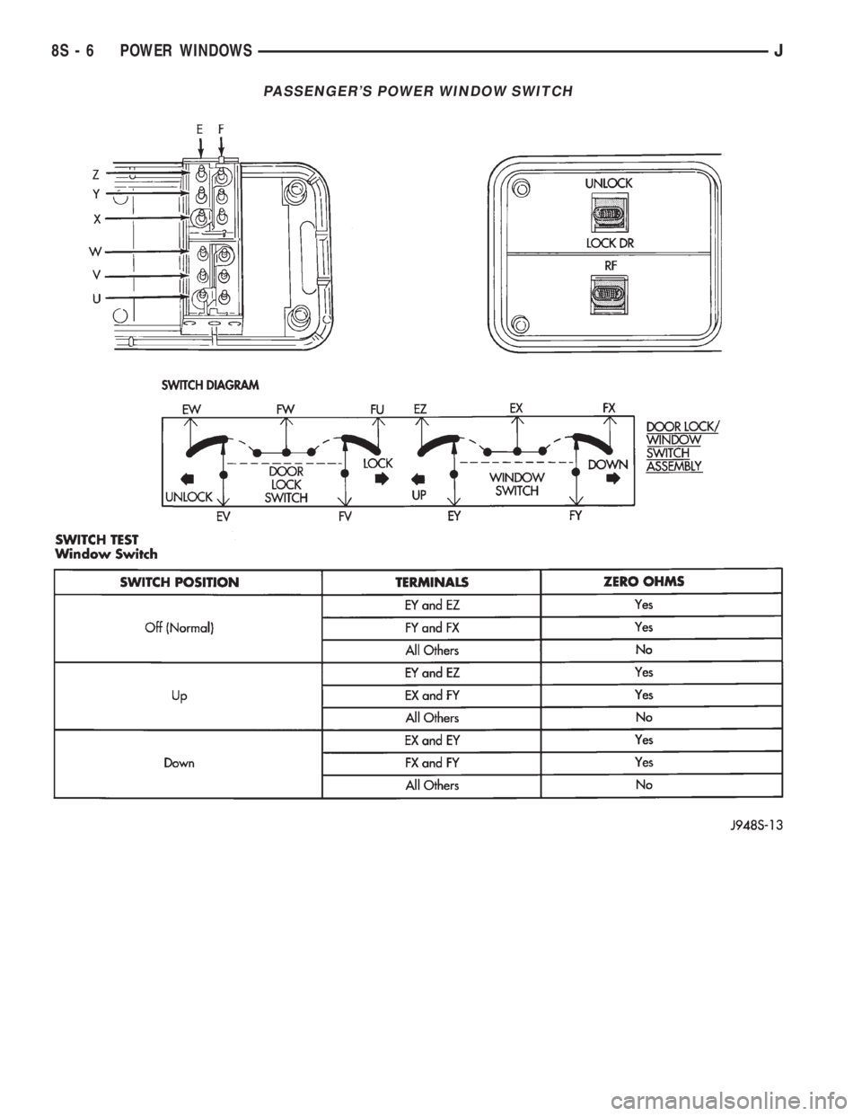 JEEP YJ 1995 Service And Repair Manual PASSENGERS POWER WINDOW SWITCH
8S - 6 POWER WINDOWSJ JEEP YJ 1995 Service And Repair Manual PASSENGERS POWER WINDOW SWITCH
8S - 6 POWER WINDOWSJ