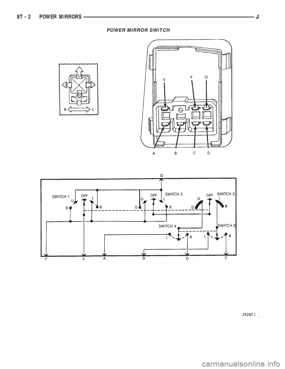 JEEP YJ 1995 Service And Repair Manual POWER MIRROR SWITCH
8T - 2 POWER MIRRORSJ JEEP YJ 1995 Service And Repair Manual POWER MIRROR SWITCH
8T - 2 POWER MIRRORSJ