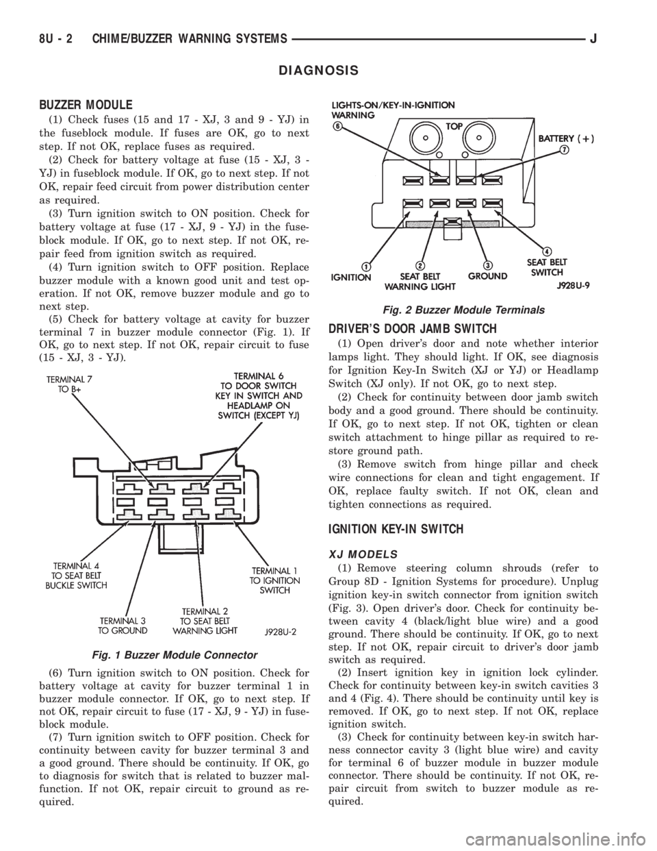 JEEP YJ 1995 Service And Repair Manual DIAGNOSIS
BUZZER MODULE
(1) Check fuses (15 and 17 - XJ, 3 and 9 - YJ) in
the fuseblock module. If fuses are OK, go to next
step. If not OK, replace fuses as required.
(2) Check for battery voltage at JEEP YJ 1995 Service And Repair Manual DIAGNOSIS
BUZZER MODULE
(1) Check fuses (15 and 17 - XJ, 3 and 9 - YJ) in
the fuseblock module. If fuses are OK, go to next
step. If not OK, replace fuses as required.
(2) Check for battery voltage at