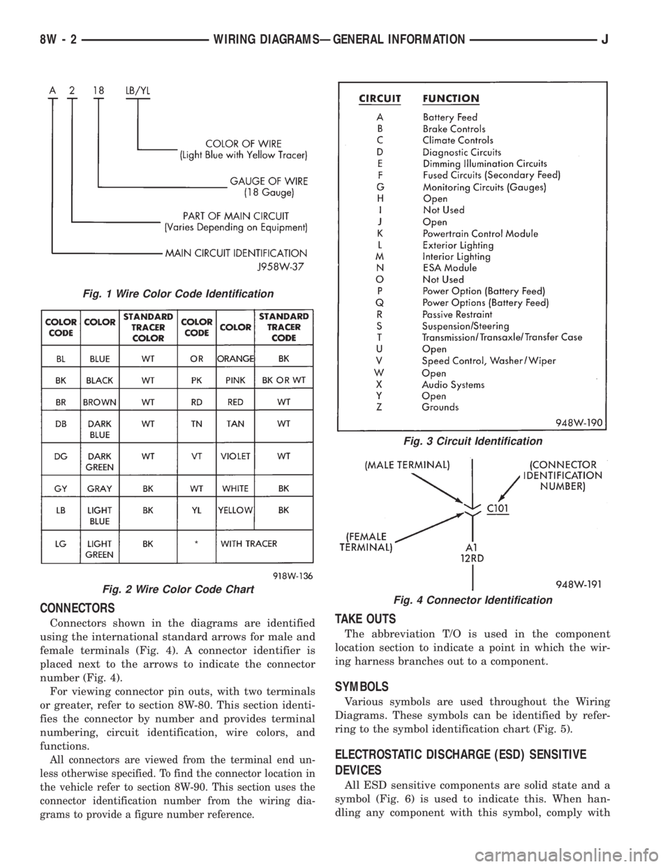 JEEP YJ 1995 Service And Repair Manual CONNECTORS
Connectors shown in the diagrams are identified
using the international standard arrows for male and
female terminals (Fig. 4). A connector identifier is
placed next to the arrows to indica JEEP YJ 1995 Service And Repair Manual CONNECTORS
Connectors shown in the diagrams are identified
using the international standard arrows for male and
female terminals (Fig. 4). A connector identifier is
placed next to the arrows to indica