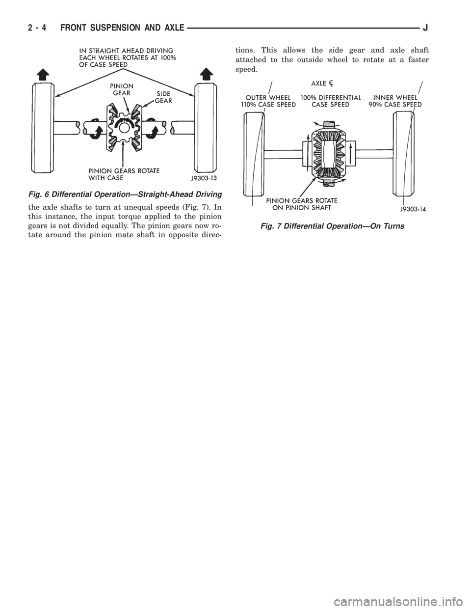 JEEP YJ 1995  Service And Workshop Manual the axle shafts to turn at unequal speeds (Fig. 7). In
this instance, the input torque applied to the pinion
gears is not divided equally. The pinion gears now ro-
tate around the pinion mate shaft in