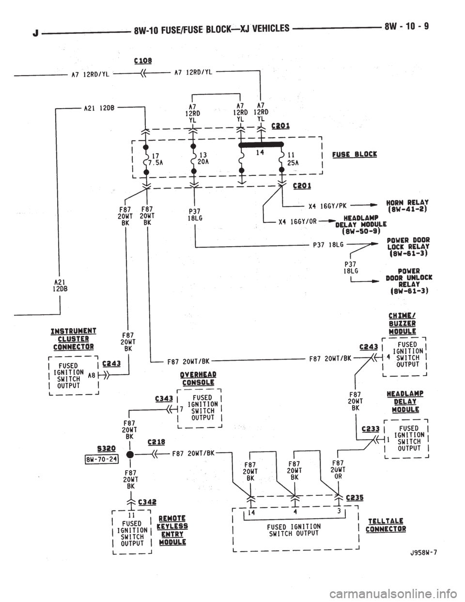 JEEP YJ 1995  Service And Repair Manual 