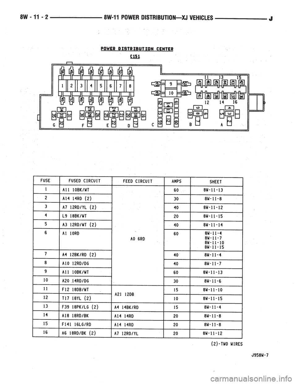 JEEP YJ 1995  Service And Repair Manual 