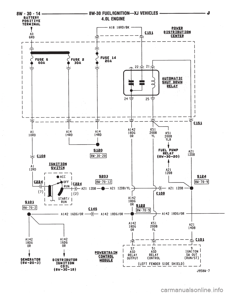 JEEP YJ 1995  Service And Repair Manual 