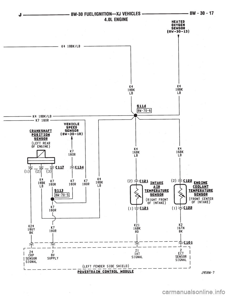 JEEP YJ 1995  Service And Repair Manual 