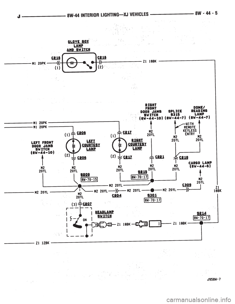 JEEP YJ 1995 Service And Repair Manual JEEP YJ 1995 Service And Repair Manual