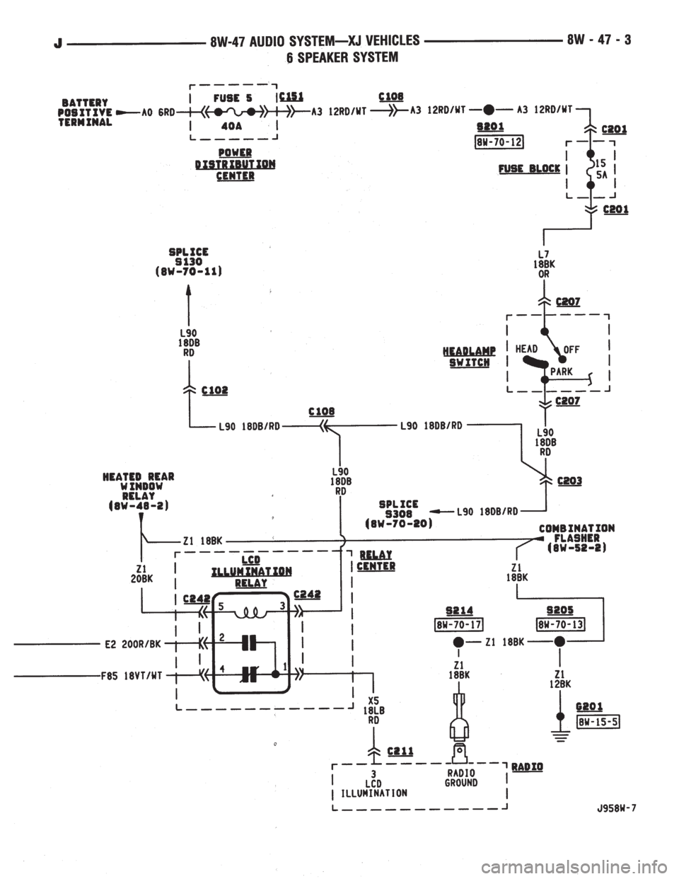 JEEP YJ 1995  Service And Repair Manual 