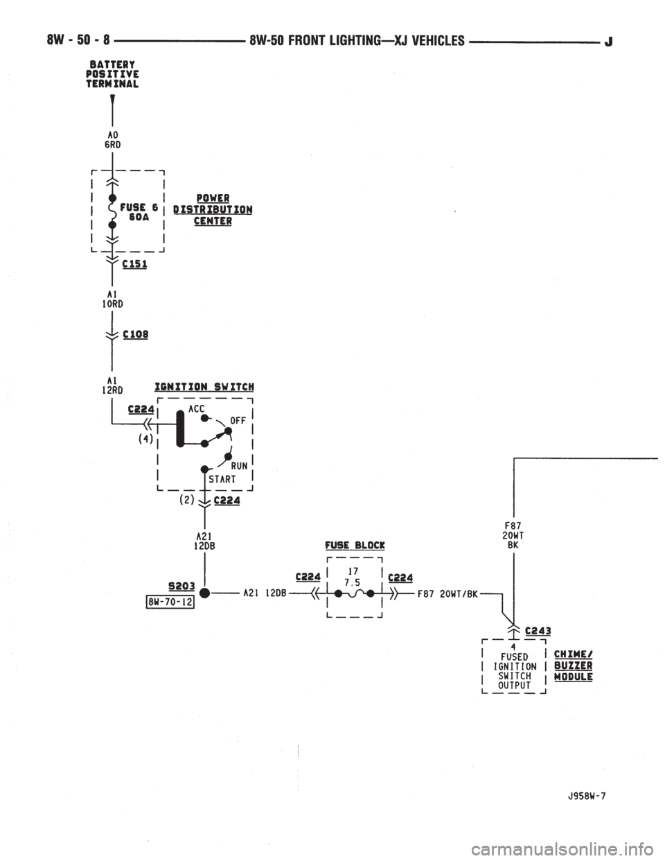 JEEP YJ 1995  Service And Repair Manual 