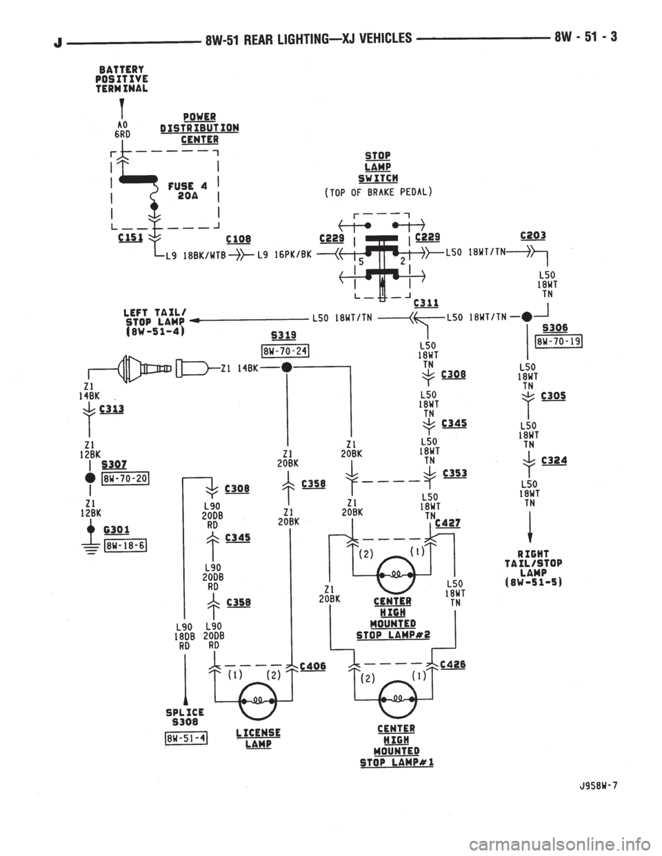 JEEP YJ 1995  Service And Repair Manual 