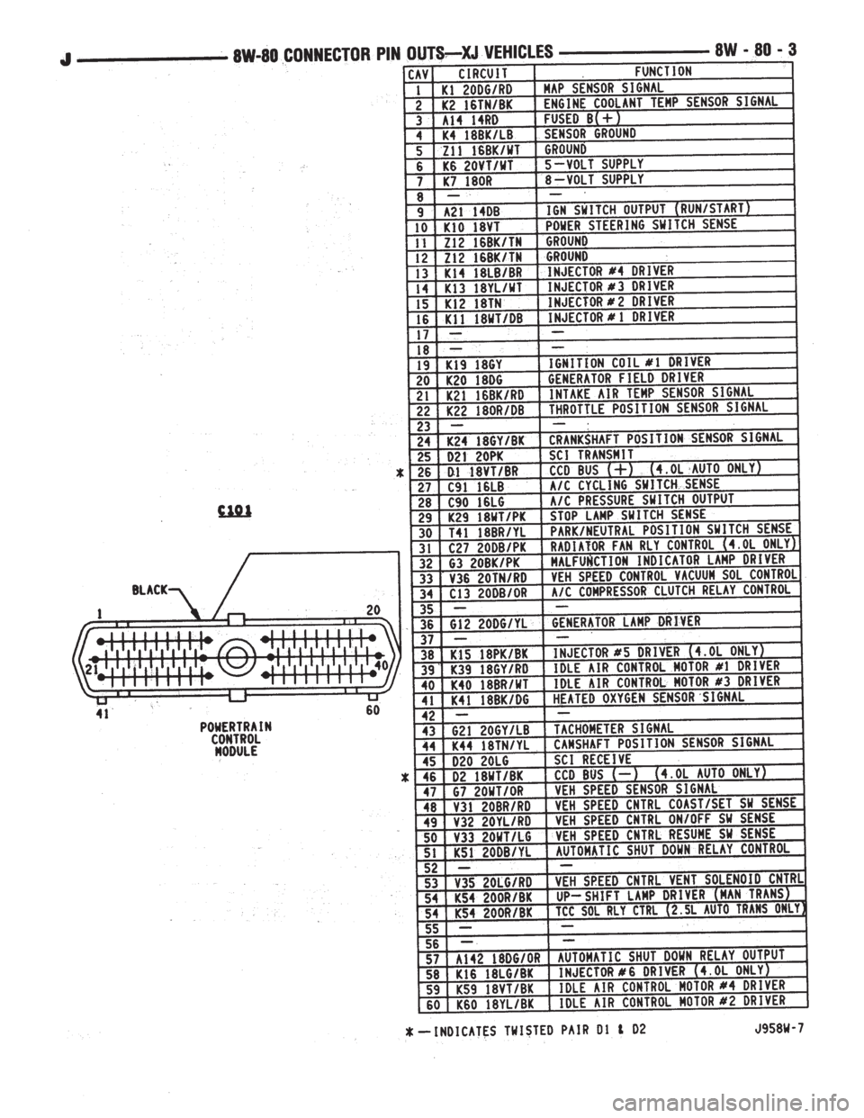 JEEP YJ 1995 Service And Repair Manual JEEP YJ 1995 Service And Repair Manual