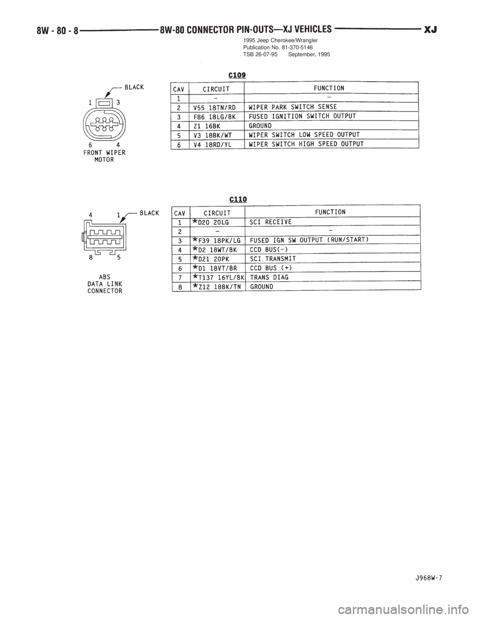 JEEP YJ 1995 Service And Repair Manual 1995 Jeep Cherokee/Wrangler
Publication No. 81-370-5146
TSB 26-07-95 September, 1995 JEEP YJ 1995 Service And Repair Manual 1995 Jeep Cherokee/Wrangler
Publication No. 81-370-5146
TSB 26-07-95 September, 1995