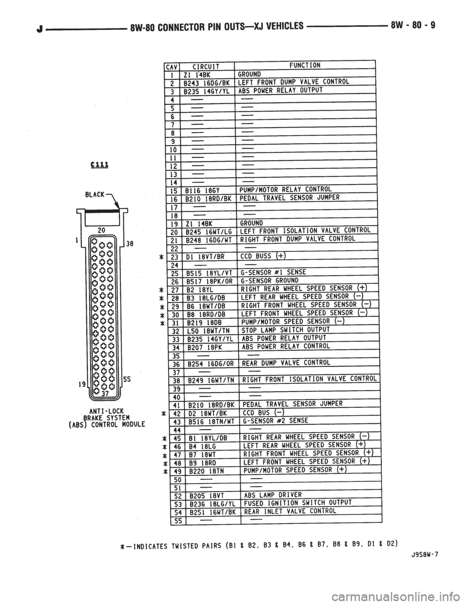 JEEP YJ 1995 Service And Repair Manual JEEP YJ 1995 Service And Repair Manual