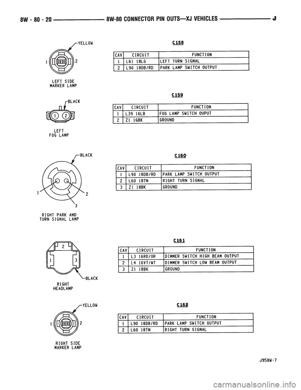 JEEP YJ 1995 Service And Repair Manual JEEP YJ 1995 Service And Repair Manual