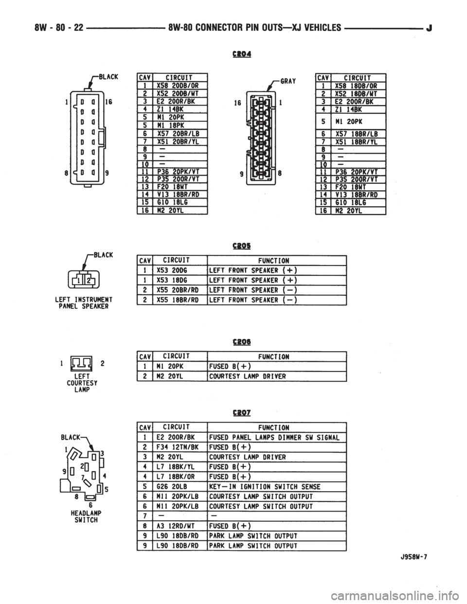 JEEP YJ 1995 Service And Repair Manual JEEP YJ 1995 Service And Repair Manual