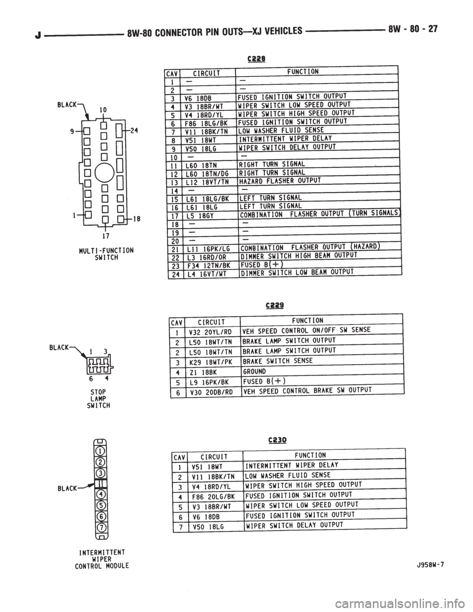 JEEP YJ 1995 Service And Repair Manual JEEP YJ 1995 Service And Repair Manual