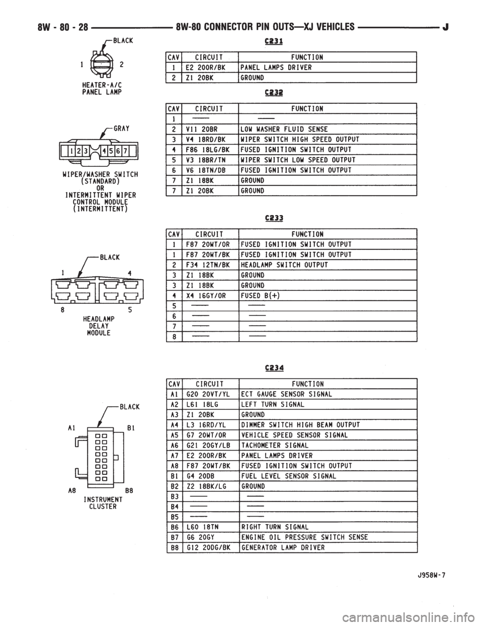JEEP YJ 1995 Service And Repair Manual JEEP YJ 1995 Service And Repair Manual