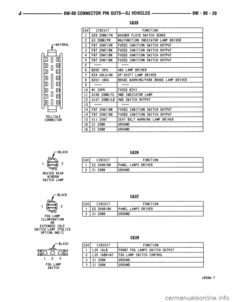 JEEP YJ 1995 Service And Repair Manual JEEP YJ 1995 Service And Repair Manual