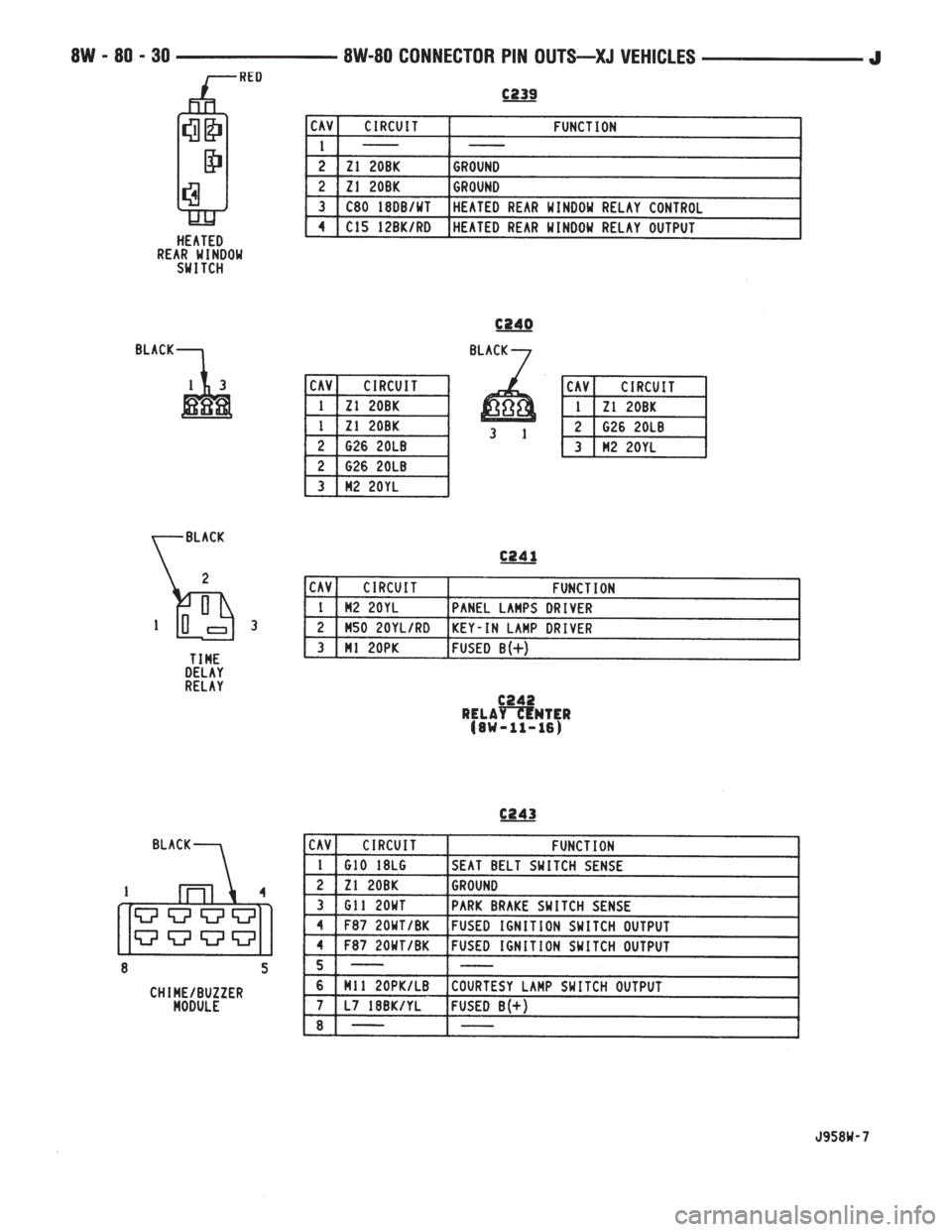 JEEP YJ 1995 Service And Repair Manual JEEP YJ 1995 Service And Repair Manual