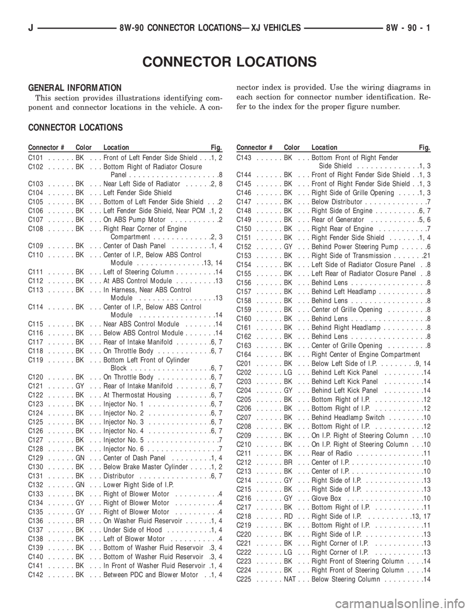 JEEP YJ 1995 Service And Repair Manual CONNECTOR LOCATIONS
GENERAL INFORMATION
This section provides illustrations identifying com-
ponent and connector locations in the vehicle. A con-nector index is provided. Use the wiring diagrams in
e JEEP YJ 1995 Service And Repair Manual CONNECTOR LOCATIONS
GENERAL INFORMATION
This section provides illustrations identifying com-
ponent and connector locations in the vehicle. A con-nector index is provided. Use the wiring diagrams in
e