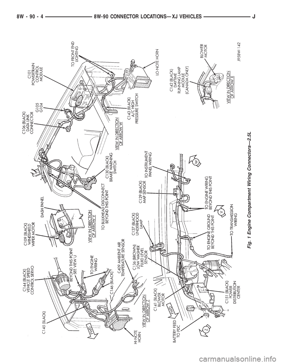 JEEP YJ 1995 Service And Repair Manual Fig. 1 Engine Compartment Wiring ConnectorsÐ2.5L
8W - 90 - 4 8W-90 CONNECTOR LOCATIONSÐXJ VEHICLESJ JEEP YJ 1995 Service And Repair Manual Fig. 1 Engine Compartment Wiring ConnectorsÐ2.5L
8W - 90 - 4 8W-90 CONNECTOR LOCATIONSÐXJ VEHICLESJ