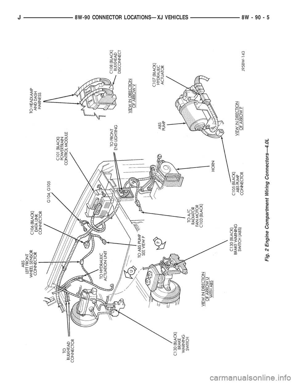 JEEP YJ 1995 Service And Repair Manual Fig. 2 Engine Compartment Wiring ConnectorsÐ4.0L
J8W-90 CONNECTOR LOCATIONSÐXJ VEHICLES 8W - 90 - 5 JEEP YJ 1995 Service And Repair Manual Fig. 2 Engine Compartment Wiring ConnectorsÐ4.0L
J8W-90 CONNECTOR LOCATIONSÐXJ VEHICLES 8W - 90 - 5