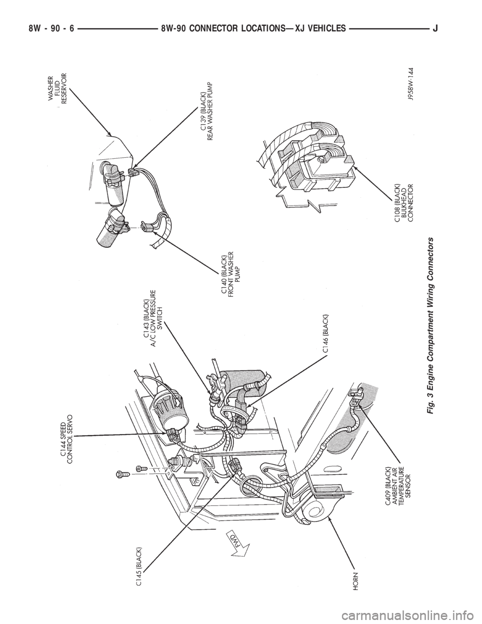JEEP YJ 1995 Service And Repair Manual Fig. 3 Engine Compartment Wiring Connectors
8W - 90 - 6 8W-90 CONNECTOR LOCATIONSÐXJ VEHICLESJ JEEP YJ 1995 Service And Repair Manual Fig. 3 Engine Compartment Wiring Connectors
8W - 90 - 6 8W-90 CONNECTOR LOCATIONSÐXJ VEHICLESJ