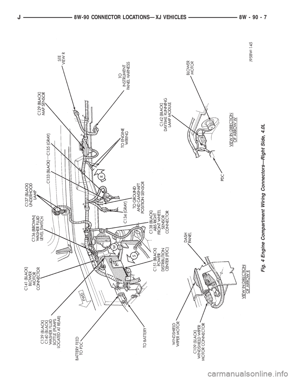 JEEP YJ 1995 Service And Repair Manual Fig. 4 Engine Compartment Wiring ConnectorsÐRight Side, 4.0L
J8W-90 CONNECTOR LOCATIONSÐXJ VEHICLES 8W - 90 - 7 JEEP YJ 1995 Service And Repair Manual Fig. 4 Engine Compartment Wiring ConnectorsÐRight Side, 4.0L
J8W-90 CONNECTOR LOCATIONSÐXJ VEHICLES 8W - 90 - 7