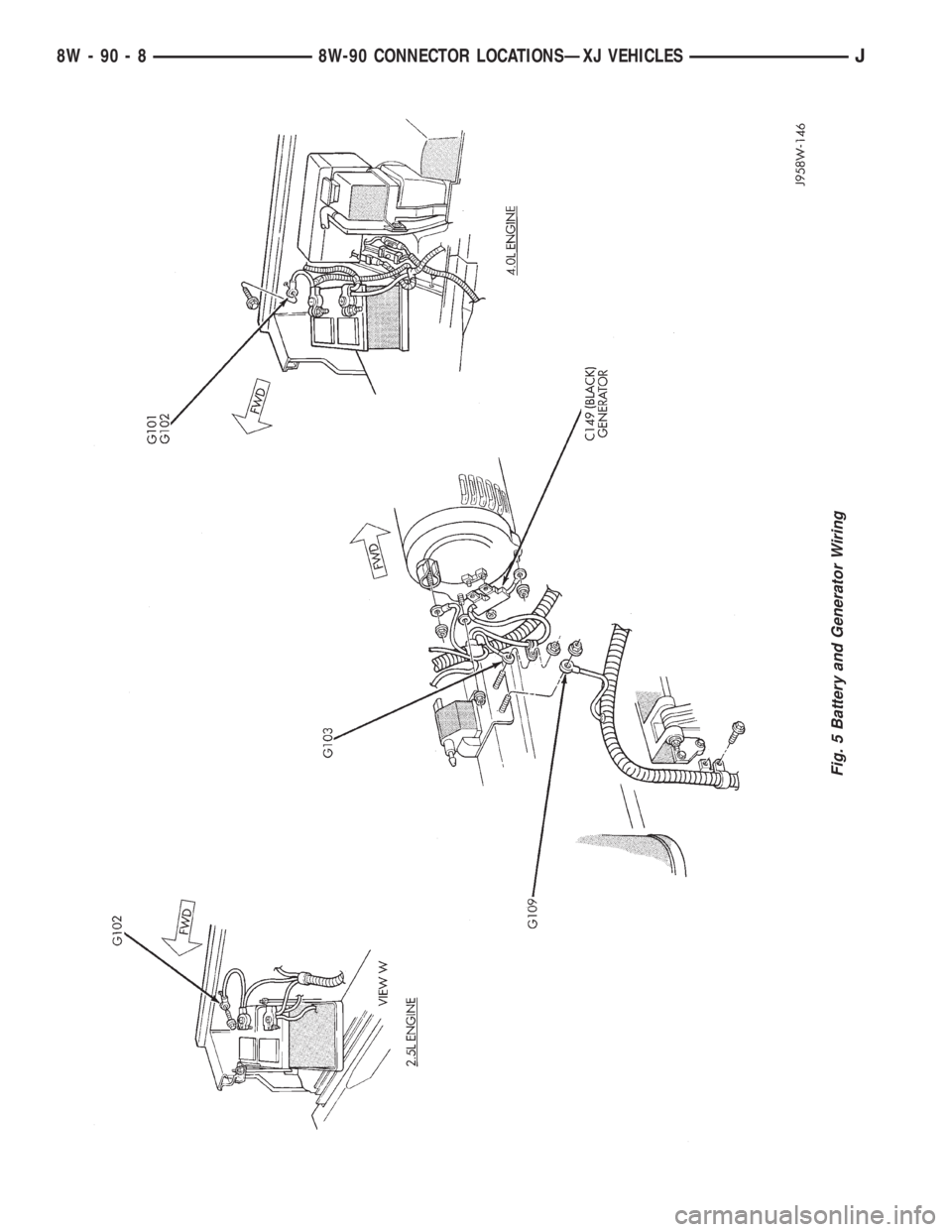 JEEP YJ 1995 Service And Repair Manual Fig. 5 Battery and Generator Wiring
8W - 90 - 8 8W-90 CONNECTOR LOCATIONSÐXJ VEHICLESJ JEEP YJ 1995 Service And Repair Manual Fig. 5 Battery and Generator Wiring
8W - 90 - 8 8W-90 CONNECTOR LOCATIONSÐXJ VEHICLESJ