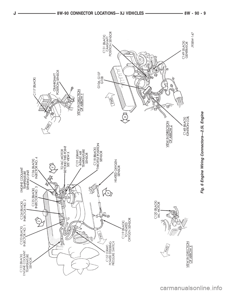 JEEP YJ 1995 Service And Repair Manual Fig. 6 Engine Wiring ConnectorsÐ2.5L Engine
J8W-90 CONNECTOR LOCATIONSÐXJ VEHICLES 8W - 90 - 9 JEEP YJ 1995 Service And Repair Manual Fig. 6 Engine Wiring ConnectorsÐ2.5L Engine
J8W-90 CONNECTOR LOCATIONSÐXJ VEHICLES 8W - 90 - 9