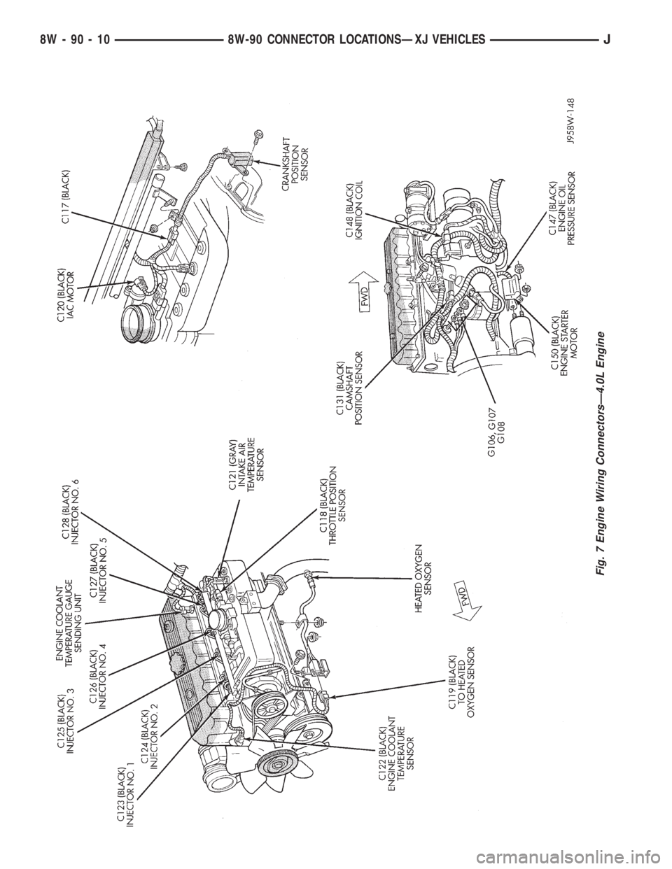 JEEP YJ 1995 Service And Repair Manual Fig. 7 Engine Wiring ConnectorsÐ4.0L Engine
8W - 90 - 10 8W-90 CONNECTOR LOCATIONSÐXJ VEHICLESJ JEEP YJ 1995 Service And Repair Manual Fig. 7 Engine Wiring ConnectorsÐ4.0L Engine
8W - 90 - 10 8W-90 CONNECTOR LOCATIONSÐXJ VEHICLESJ