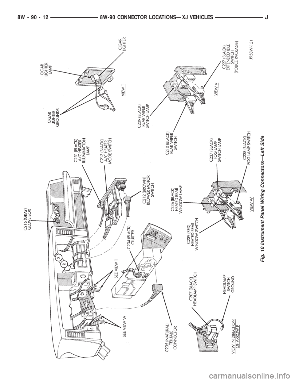 JEEP YJ 1995 Service And Repair Manual Fig. 10 Instrument Panel Wiring ConnectorsÐLeft Side
8W - 90 - 12 8W-90 CONNECTOR LOCATIONSÐXJ VEHICLESJ JEEP YJ 1995 Service And Repair Manual Fig. 10 Instrument Panel Wiring ConnectorsÐLeft Side
8W - 90 - 12 8W-90 CONNECTOR LOCATIONSÐXJ VEHICLESJ