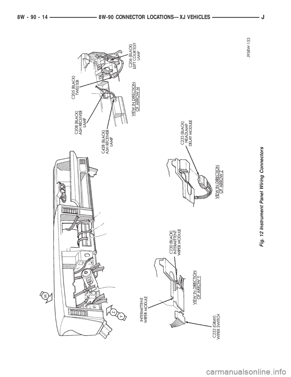 JEEP YJ 1995 Service And Repair Manual Fig. 12 Instrument Panel Wiring Connectors
8W - 90 - 14 8W-90 CONNECTOR LOCATIONSÐXJ VEHICLESJ JEEP YJ 1995 Service And Repair Manual Fig. 12 Instrument Panel Wiring Connectors
8W - 90 - 14 8W-90 CONNECTOR LOCATIONSÐXJ VEHICLESJ