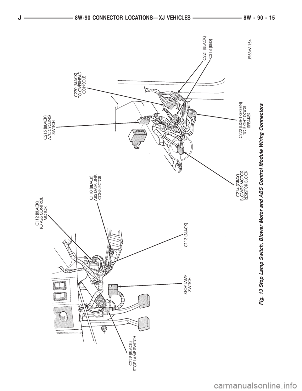 JEEP YJ 1995 Service And Repair Manual Fig. 13 Stop Lamp Switch, Blower Motor and ABS Control Module Wiring Connectors
J8W-90 CONNECTOR LOCATIONSÐXJ VEHICLES 8W - 90 - 15 JEEP YJ 1995 Service And Repair Manual Fig. 13 Stop Lamp Switch, Blower Motor and ABS Control Module Wiring Connectors
J8W-90 CONNECTOR LOCATIONSÐXJ VEHICLES 8W - 90 - 15