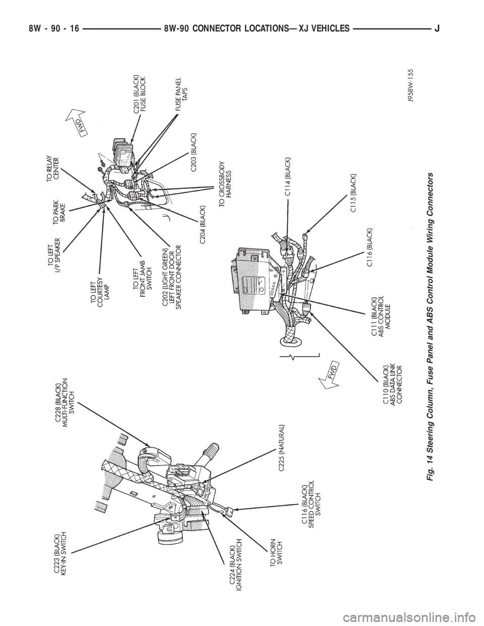 JEEP YJ 1995 Service And Repair Manual Fig. 14 Steering Column, Fuse Panel and ABS Control Module Wiring Connectors
8W - 90 - 16 8W-90 CONNECTOR LOCATIONSÐXJ VEHICLESJ JEEP YJ 1995 Service And Repair Manual Fig. 14 Steering Column, Fuse Panel and ABS Control Module Wiring Connectors
8W - 90 - 16 8W-90 CONNECTOR LOCATIONSÐXJ VEHICLESJ
