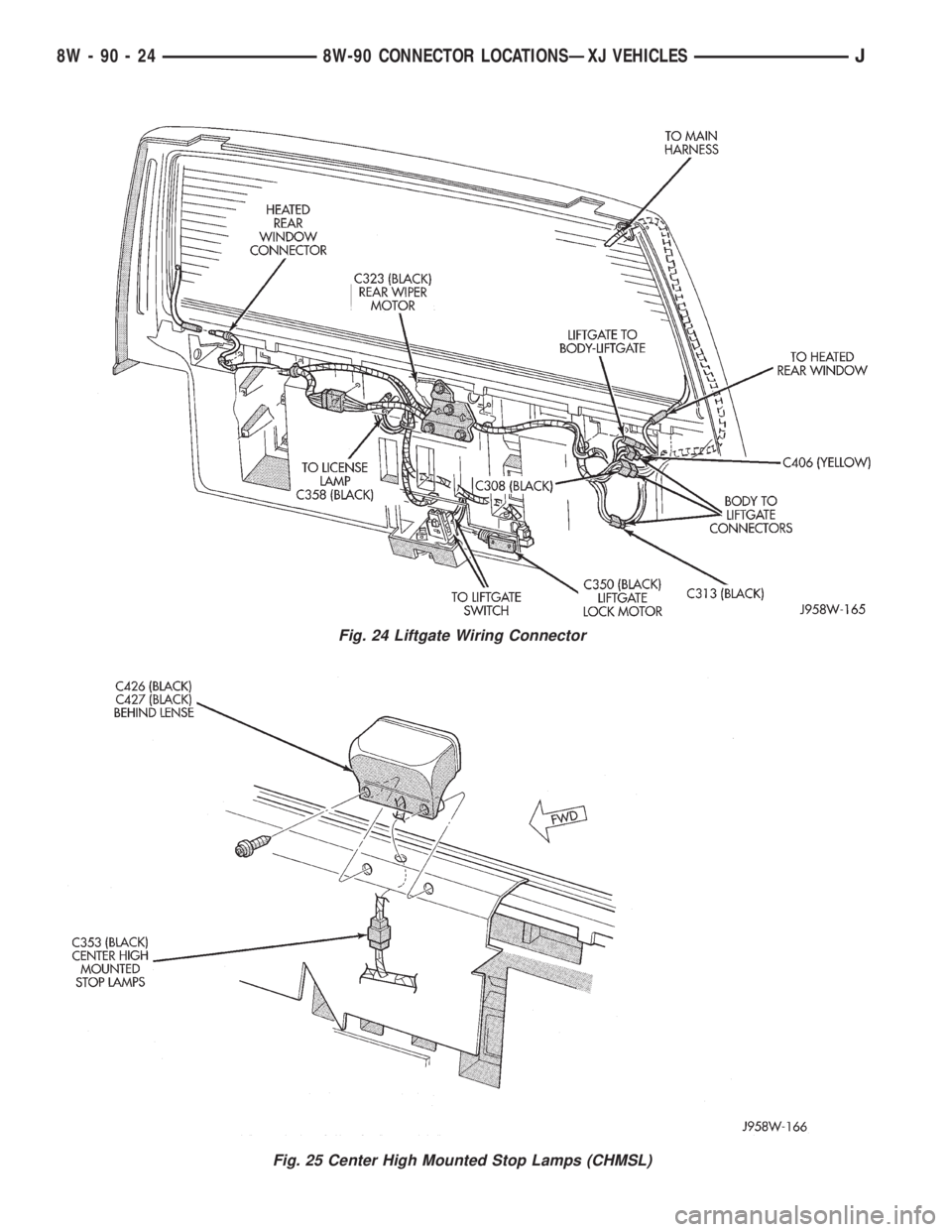 JEEP YJ 1995 Service And Repair Manual Fig. 24 Liftgate Wiring Connector
Fig. 25 Center High Mounted Stop Lamps (CHMSL)
8W - 90 - 24 8W-90 CONNECTOR LOCATIONSÐXJ VEHICLESJ JEEP YJ 1995 Service And Repair Manual Fig. 24 Liftgate Wiring Connector
Fig. 25 Center High Mounted Stop Lamps (CHMSL)
8W - 90 - 24 8W-90 CONNECTOR LOCATIONSÐXJ VEHICLESJ